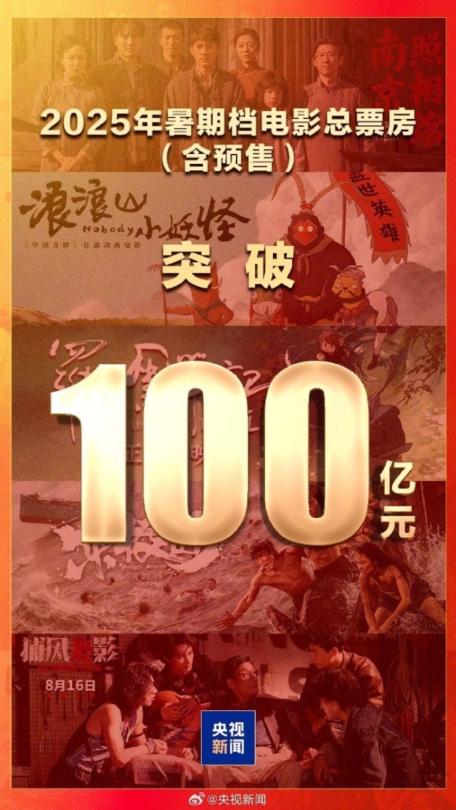暑期档电影总票房已突破100亿元暑期档电影总票房突破百亿，谁将成为下一个爆款？