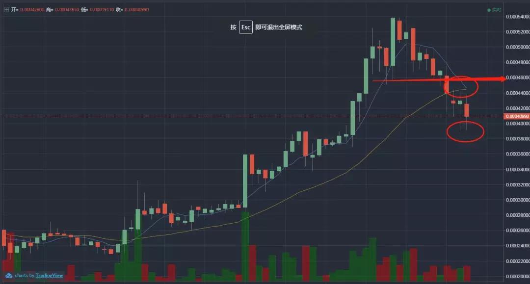 牛市迹象牛市迹象通常表现为一系列的市场信号，这些信号可能表明市场整体情绪乐观，投资者信心增强，资产价格上涨趋势明显。以下是一些常见的牛市迹象