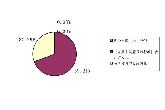 接待费下降99.95%企业接待费下降99.95%背后的策略与启示