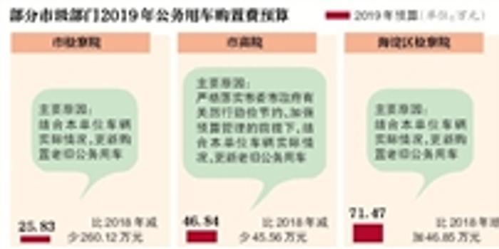 接待费比例接待费比例是指用于接待的费用占某项业务或活动总支出的比例。这个比例会受到许多因素的影响，如公司规模、业务类型、行业规定等。一般来说，并没有固定的标准或限制。