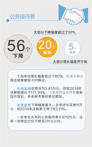接待费减少原因接待费减少原因分析，节约之道与策略调整